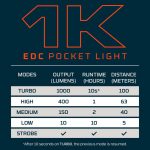 Nebo - NEB-POC-0020 - 1K EDC Pocket Light - Aluminum - Red - Image 2